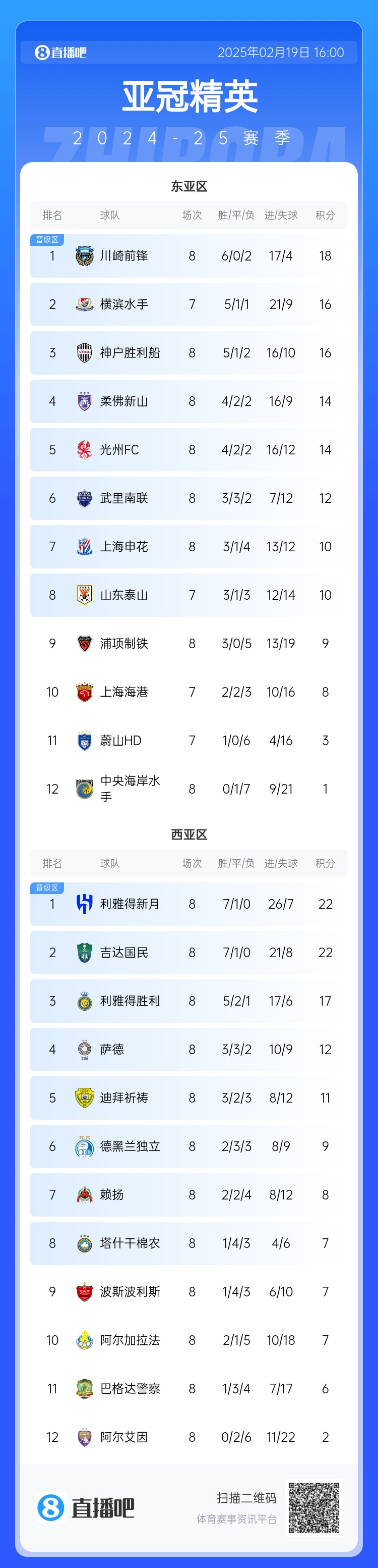 晉級(jí)了？若泰山判0-3負(fù)，申花將自動(dòng)晉級(jí)，海港高比分平局也晉級(jí)